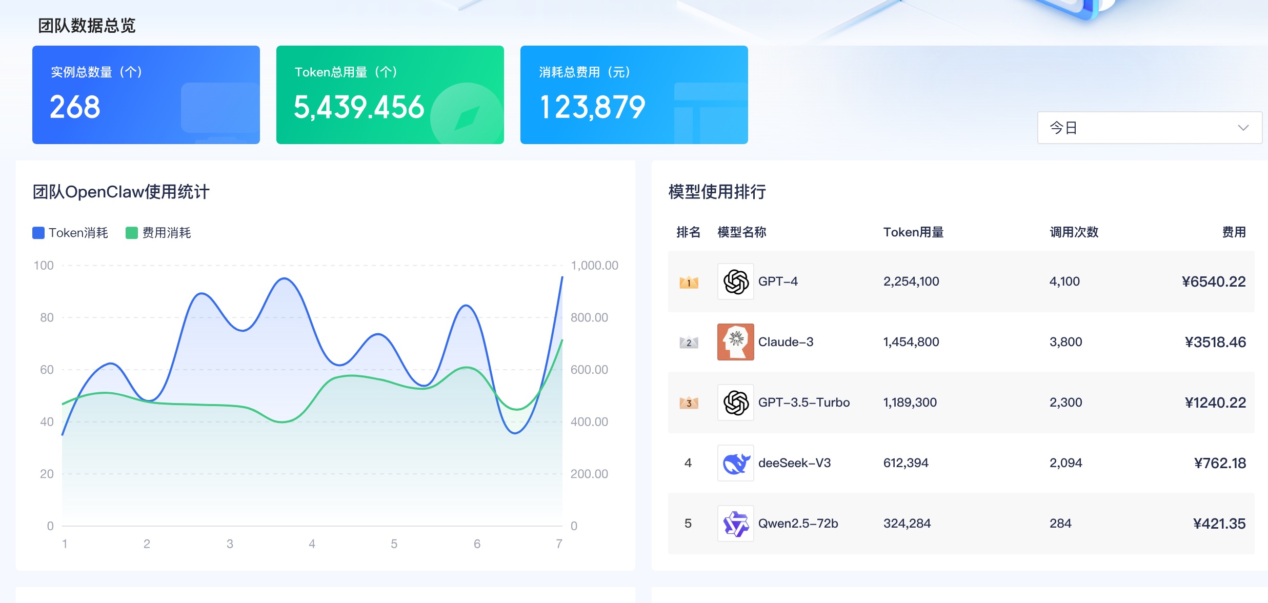 可视化